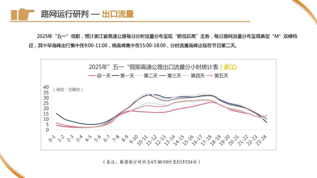 皇冠信用网申请
_刚刚下班皇冠信用网申请
，上海已经开始堵车了？高速上一个举动酿大祸！“五一”拥堵高速路段→