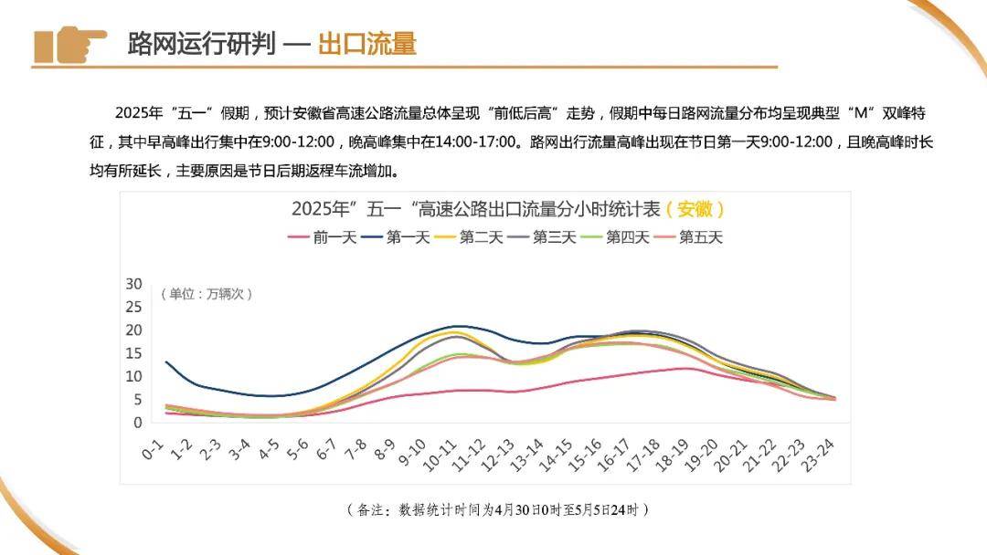 皇冠信用网申请
_刚刚下班皇冠信用网申请
，上海已经开始堵车了？高速上一个举动酿大祸！“五一”拥堵高速路段→