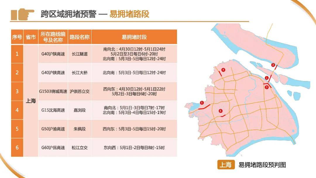 皇冠信用网申请
_刚刚下班皇冠信用网申请
，上海已经开始堵车了？高速上一个举动酿大祸！“五一”拥堵高速路段→