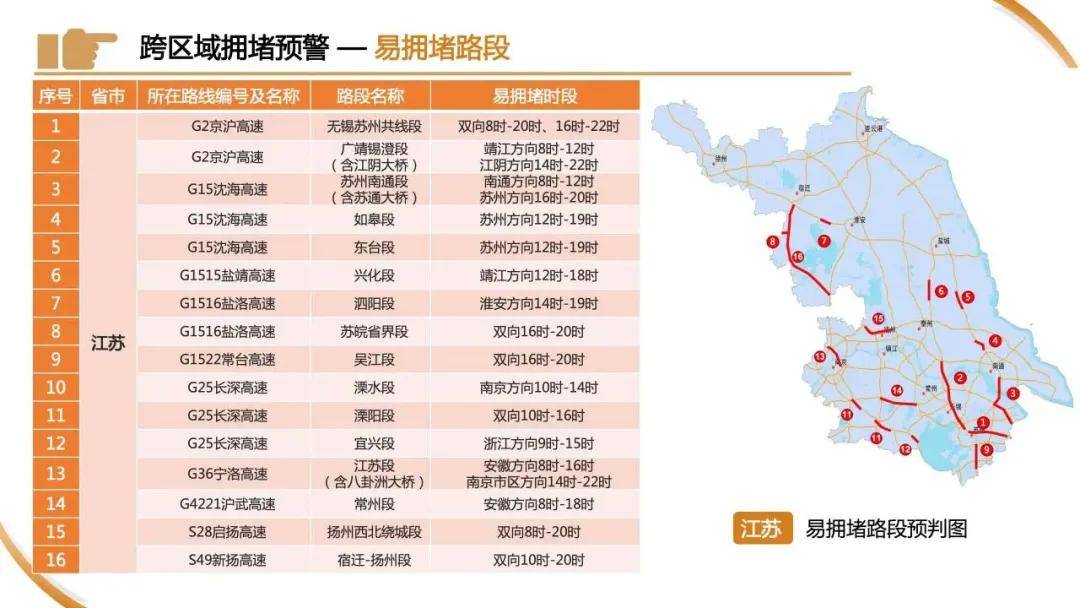 皇冠信用网申请
_刚刚下班皇冠信用网申请
，上海已经开始堵车了？高速上一个举动酿大祸！“五一”拥堵高速路段→