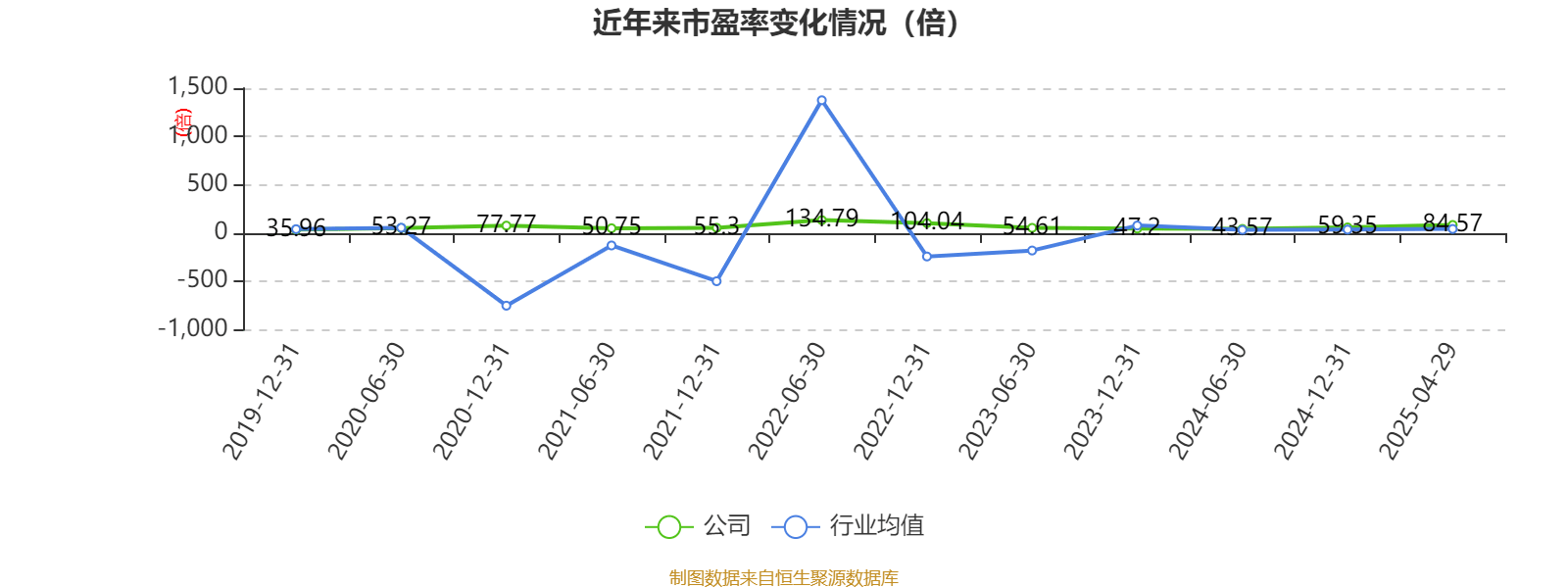 皇冠登3代理申请
_金陵饭店:2025年一季度净利润644.59万元 同比下降18.26%