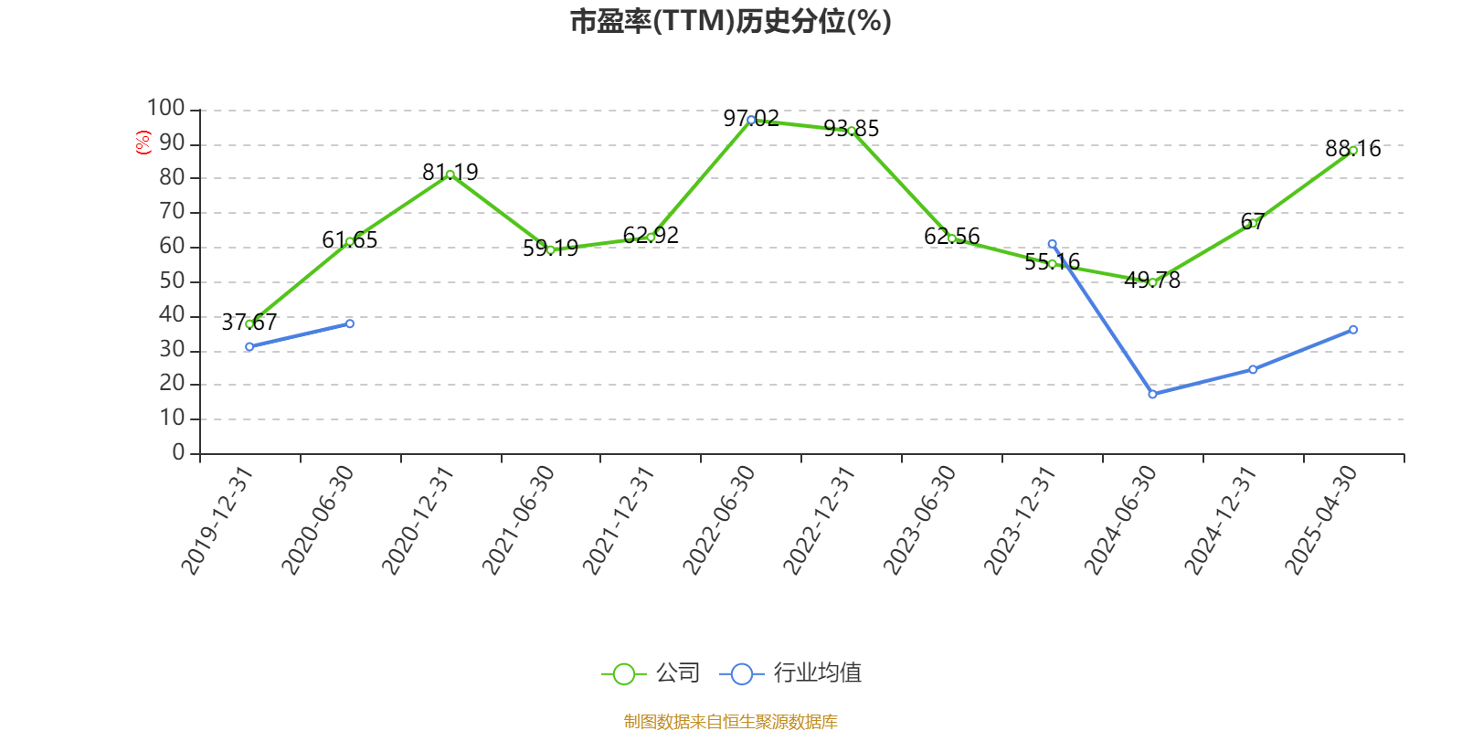 皇冠登3代理申请
_金陵饭店:2025年一季度净利润644.59万元 同比下降18.26%