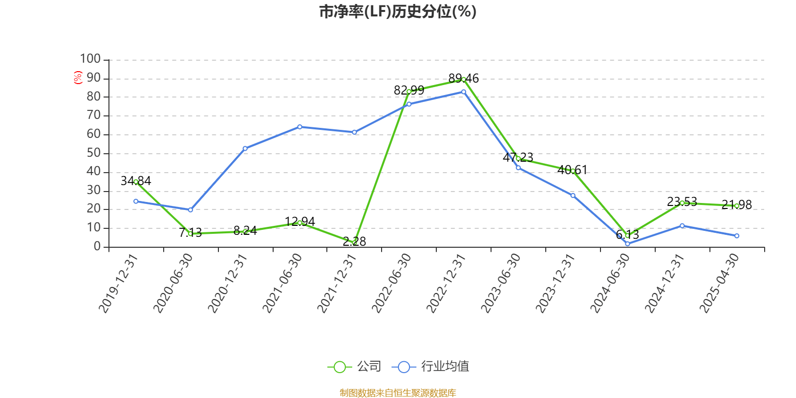 皇冠登3代理申请
_金陵饭店:2025年一季度净利润644.59万元 同比下降18.26%