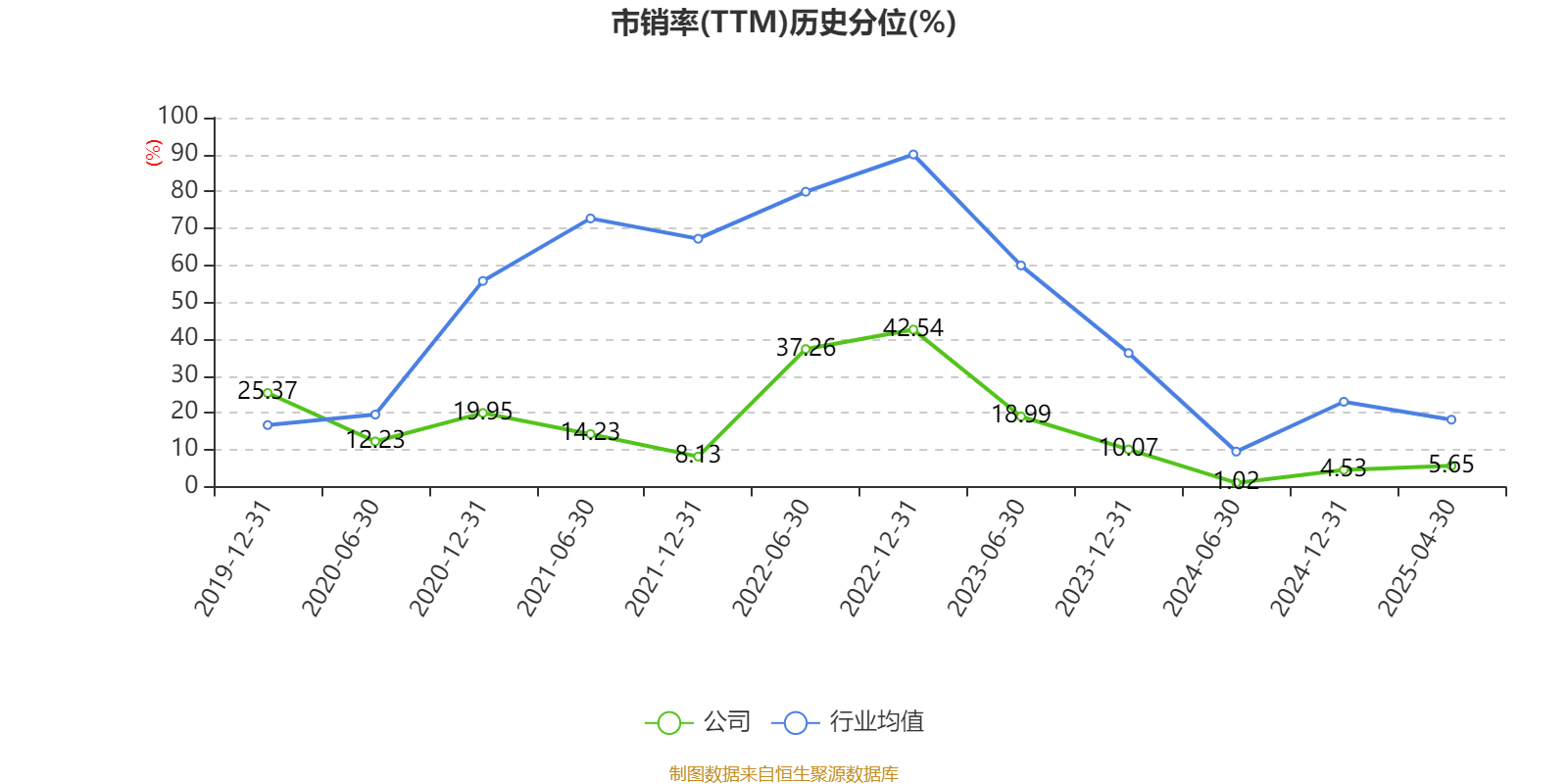 皇冠登3代理申请
_金陵饭店:2025年一季度净利润644.59万元 同比下降18.26%