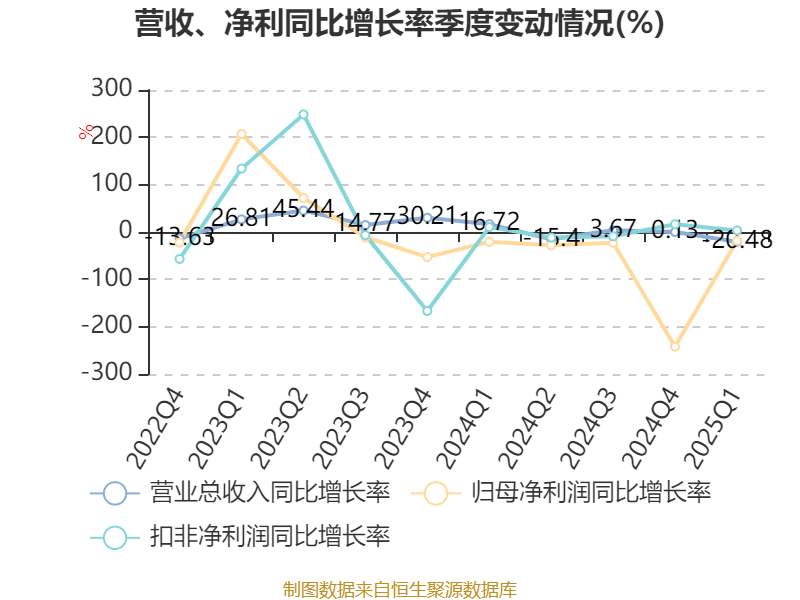 皇冠登3代理申请
_金陵饭店:2025年一季度净利润644.59万元 同比下降18.26%