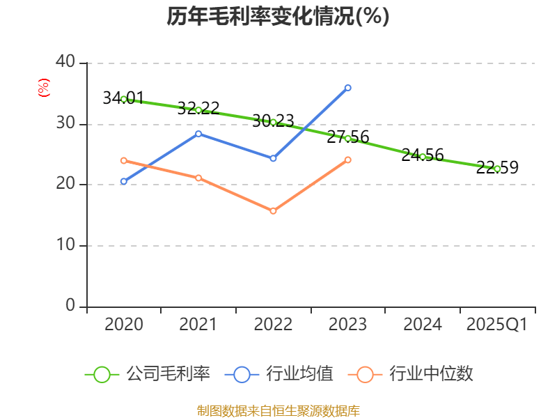 皇冠登3代理申请
_金陵饭店:2025年一季度净利润644.59万元 同比下降18.26%