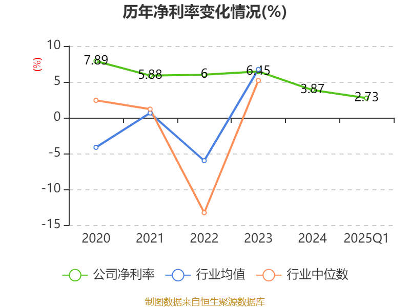 皇冠登3代理申请
_金陵饭店:2025年一季度净利润644.59万元 同比下降18.26%