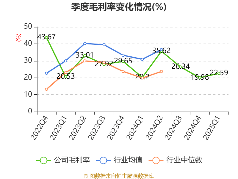 皇冠登3代理申请
_金陵饭店:2025年一季度净利润644.59万元 同比下降18.26%