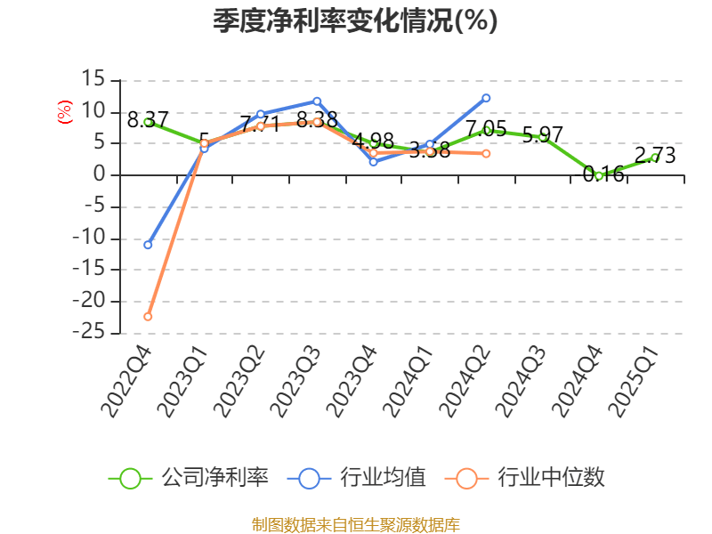 皇冠登3代理申请
_金陵饭店:2025年一季度净利润644.59万元 同比下降18.26%