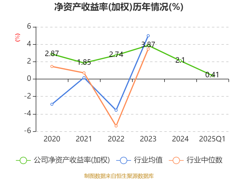皇冠登3代理申请
_金陵饭店:2025年一季度净利润644.59万元 同比下降18.26%