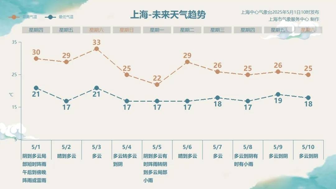 皇冠登3代理申请
_马上影响上海!降雨突袭+9级大风皇冠登3代理申请
,部分轮渡停航,气温冲上33℃后,暴跌11℃