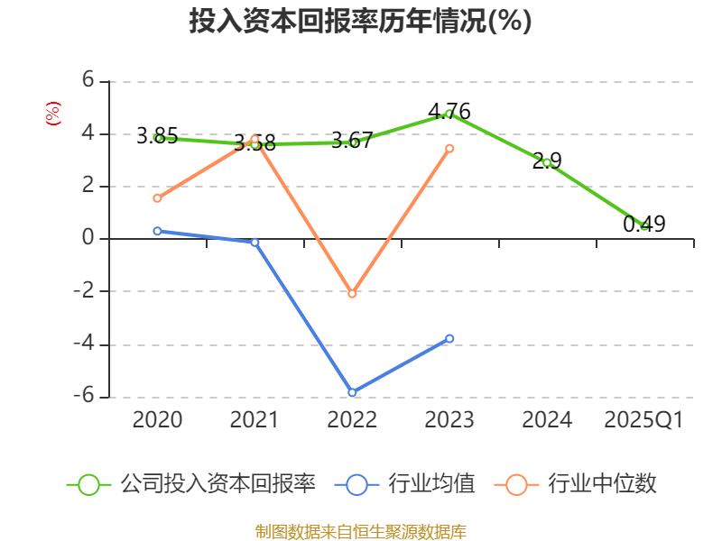 皇冠登3代理申请
_金陵饭店:2025年一季度净利润644.59万元 同比下降18.26%