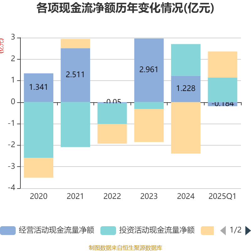 皇冠登3代理申请
_金陵饭店:2025年一季度净利润644.59万元 同比下降18.26%