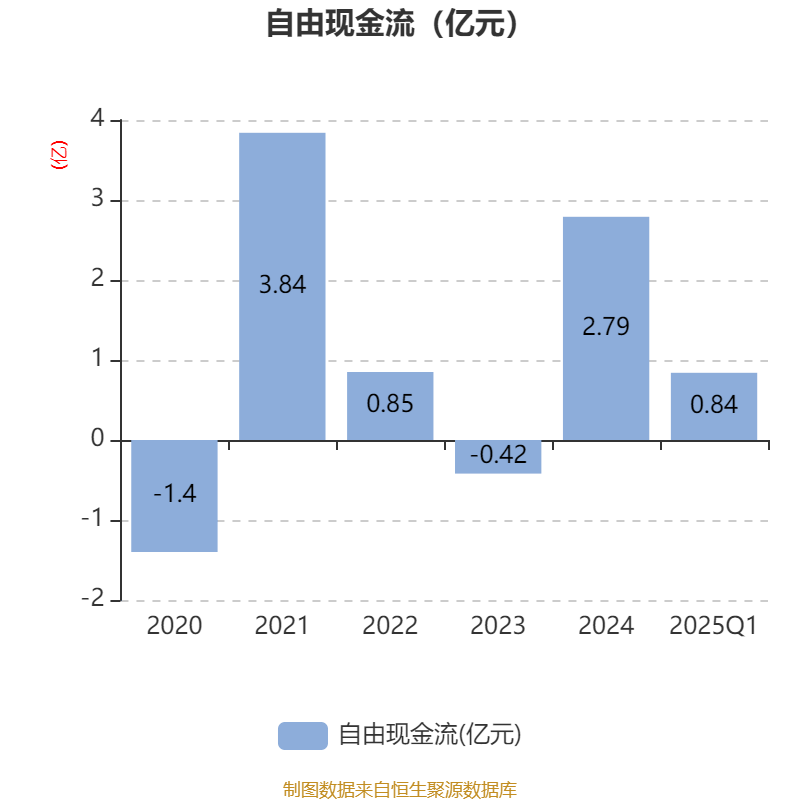 皇冠登3代理申请
_金陵饭店:2025年一季度净利润644.59万元 同比下降18.26%