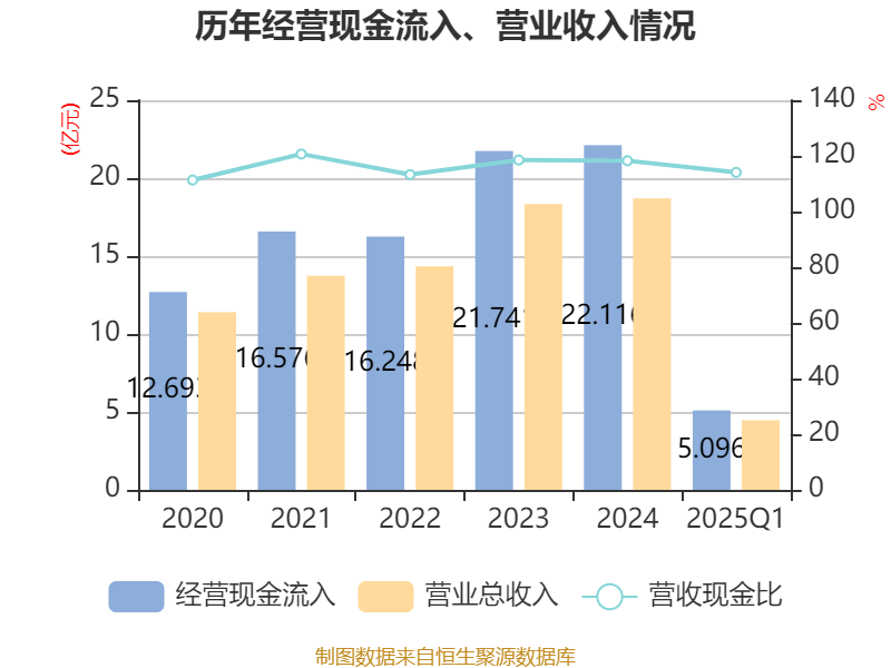 皇冠登3代理申请
_金陵饭店:2025年一季度净利润644.59万元 同比下降18.26%