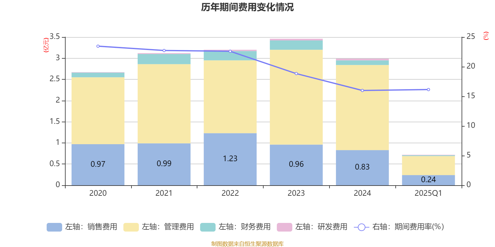 皇冠登3代理申请
_金陵饭店:2025年一季度净利润644.59万元 同比下降18.26%