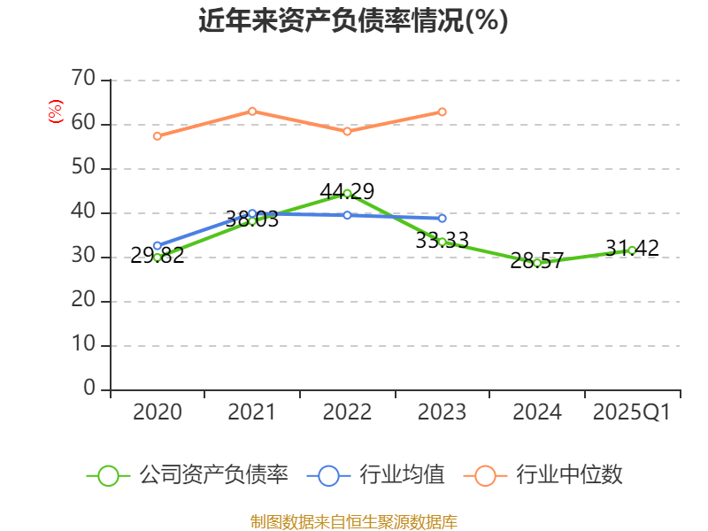 皇冠登3代理申请
_金陵饭店:2025年一季度净利润644.59万元 同比下降18.26%