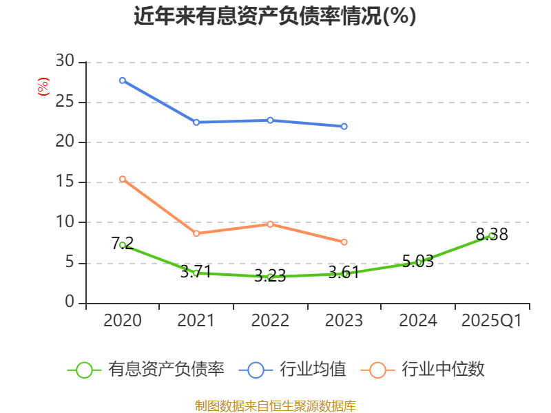 皇冠登3代理申请
_金陵饭店:2025年一季度净利润644.59万元 同比下降18.26%