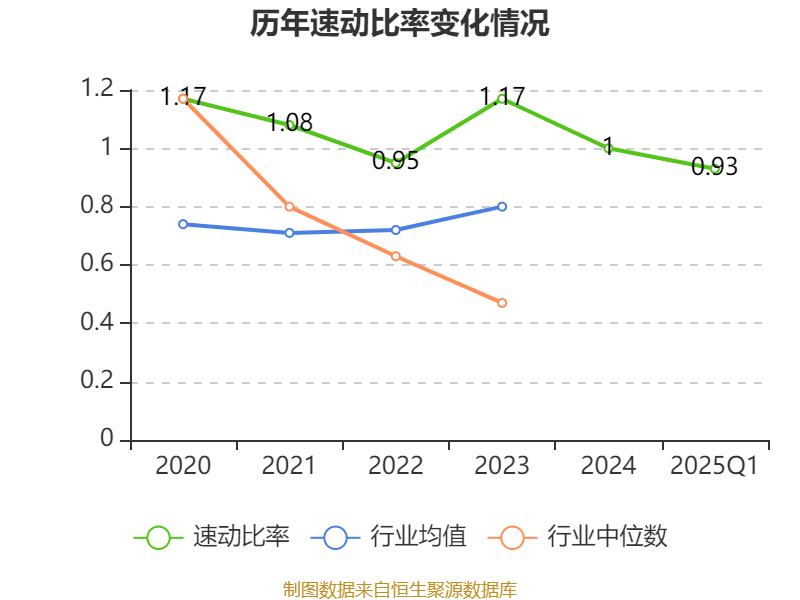 皇冠登3代理申请
_金陵饭店:2025年一季度净利润644.59万元 同比下降18.26%
