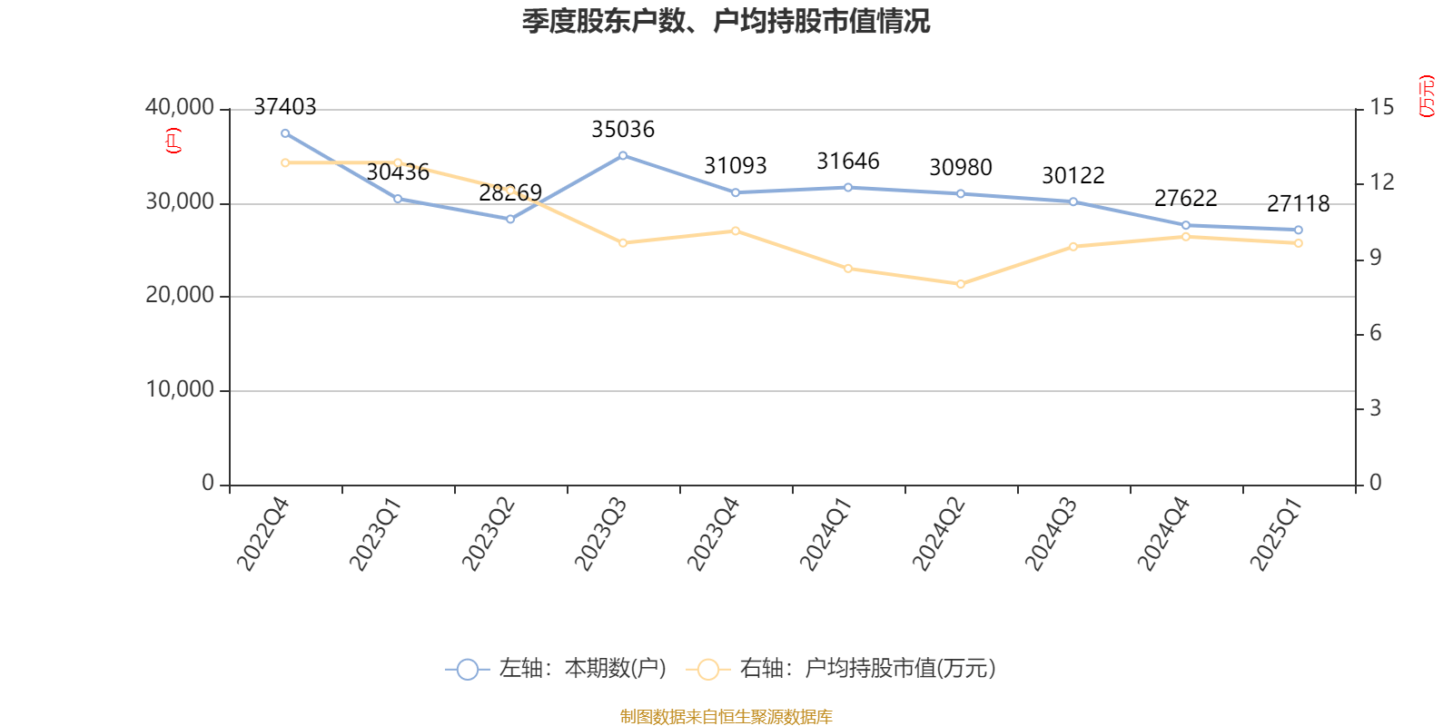 皇冠登3代理申请
_金陵饭店:2025年一季度净利润644.59万元 同比下降18.26%