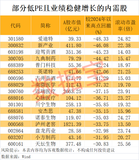 怎么申请皇冠信用网
_“300972”怎么申请皇冠信用网
,不到1年涨超8倍!谁是下一个内需潜力股?