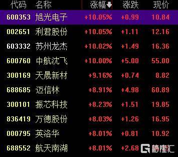 如何代理皇冠信用網
_中国战机连爆大单如何代理皇冠信用網
!军工股集体“起飞”