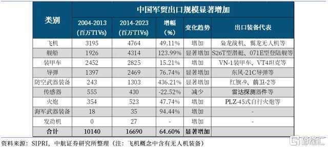 如何代理皇冠信用網
_中国战机连爆大单如何代理皇冠信用網
!军工股集体“起飞”
