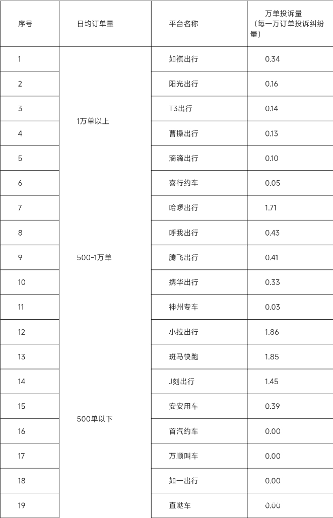 皇冠体育App下载
_东莞最新通报皇冠体育App下载
!如祺出行、哈啰出行、小拉出行被点名