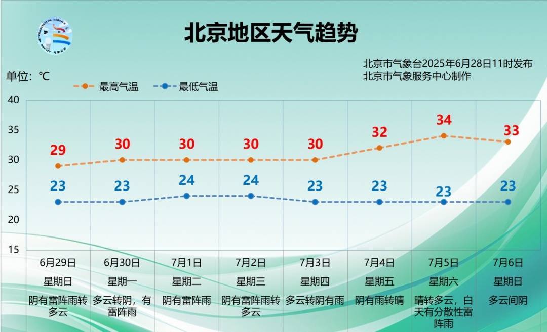 香港足球聯賽
_一区暴雨黄色预警中香港足球聯賽
!北京今起连续7天有雨