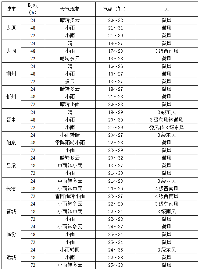 鹿岛鹿角 v 冈山绿雉
_暴雨突袭山西!连下三天!明早上班族注意:8市大到暴雨+雷暴大风鹿岛鹿角 v 冈山绿雉
,这些路段最危险!