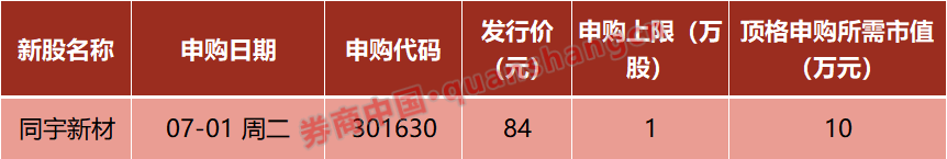 诺伍德火焰 v 森林维尔老鹰队
_A股诺伍德火焰 v 森林维尔老鹰队
，重大调整！国常会，重磅定调！证监会：7月1日起施行！影响一周市场的十大消息