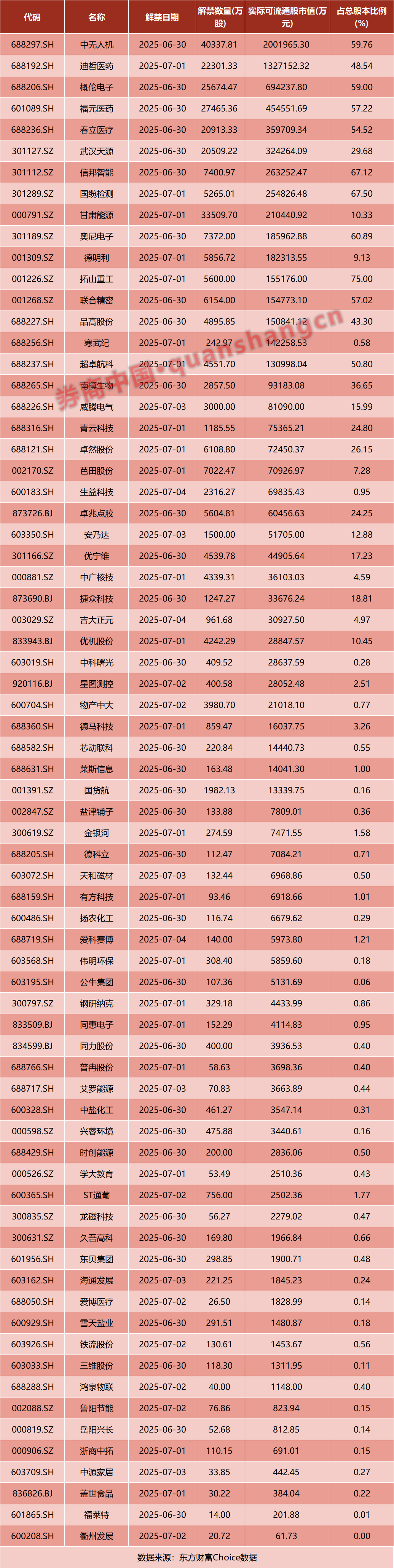 诺伍德火焰 v 森林维尔老鹰队
_A股诺伍德火焰 v 森林维尔老鹰队
，重大调整！国常会，重磅定调！证监会：7月1日起施行！影响一周市场的十大消息