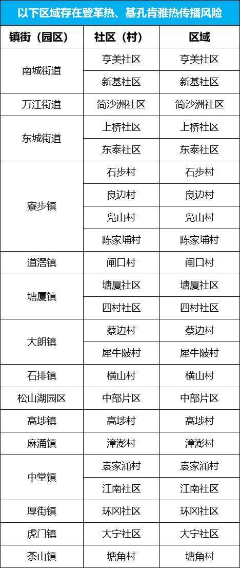 皇冠信用網平台出租
_东莞疾控深夜发文：呼吁全市市民群众安装纱门、纱窗皇冠信用網平台出租
！