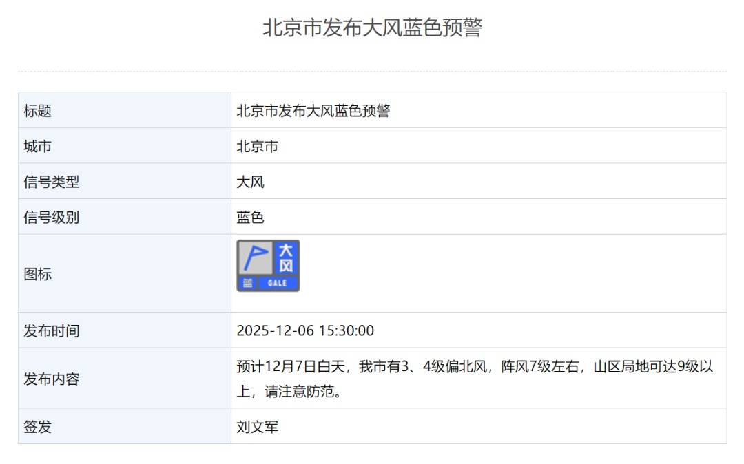 洲际附加赛1组_局地9级以上!北京发布大风蓝色预警洲际附加赛1组,下周降温降雪,预计时间